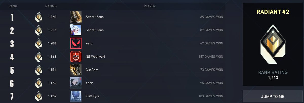 Secret_Zeus1's tweet photo. holy shit i did it 2 account top 1 &amp; 2 APAC

Top 1 Secret Zeus # SNCD1 
Top 2 Secret Zeus # ela

damn https://t.co/Ftn69RBFkI
