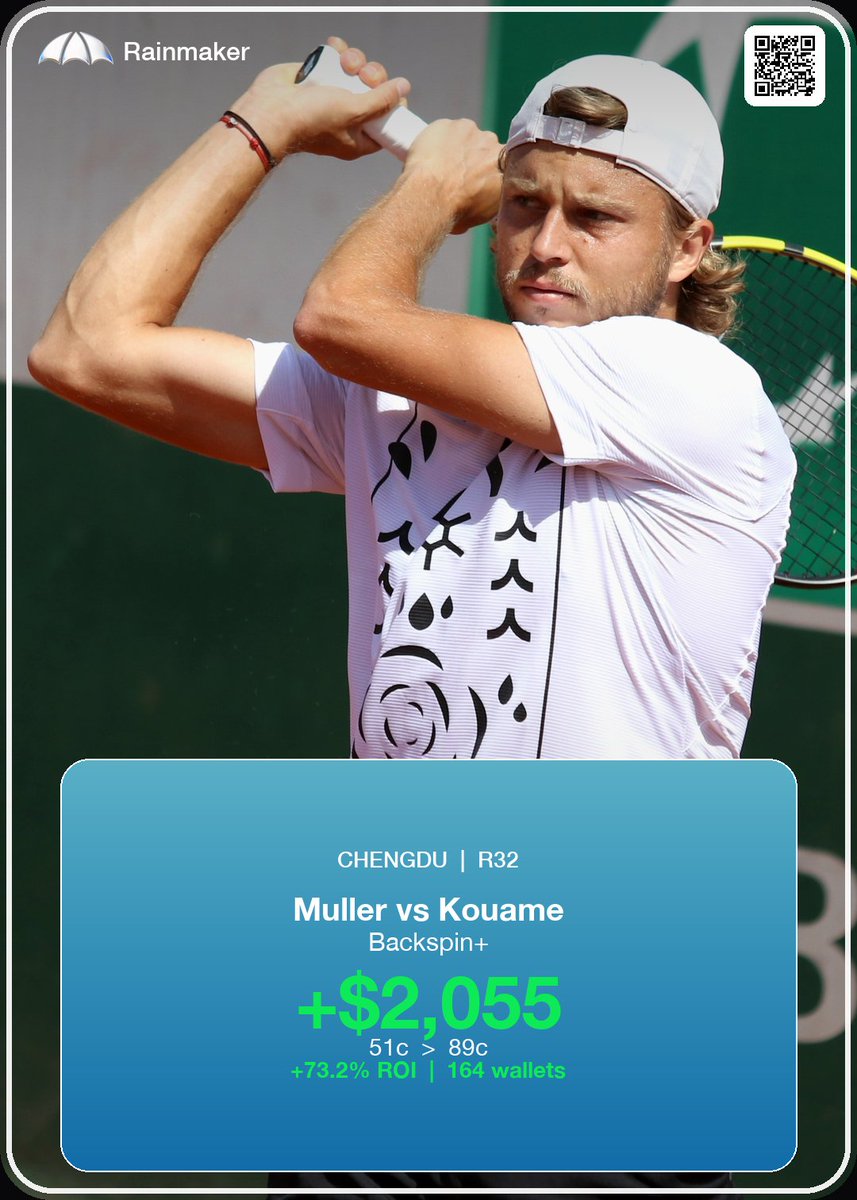 rainmakerdotfun's tweet photo. Our elite AI tennis model has hit 16 wins only 1 loss.

+$17,375 = 94% win rate on AI generated tennis trades the past 2 weeks.

Backspin+ (our AI) finds trades for our users and executes them on their behalf. 

All users have to do is sign up, fund their wallet, sit back and watch their Rainmaker agent trade Tennis matches for them.

Become a solana:3iC63FgnB7EhcPaiSaC51UkVweeBDkqu17SaRyy2pump holder for the lowest fees, maximum leverage that multiplies stakes, fastest order fills and most profit. Verify on our site to unlock these benefits.

Make sure you secure the edge before the masses catch up.

*Past performance does not guarantee future results* 

https://t.co/V2w5yhTXcc