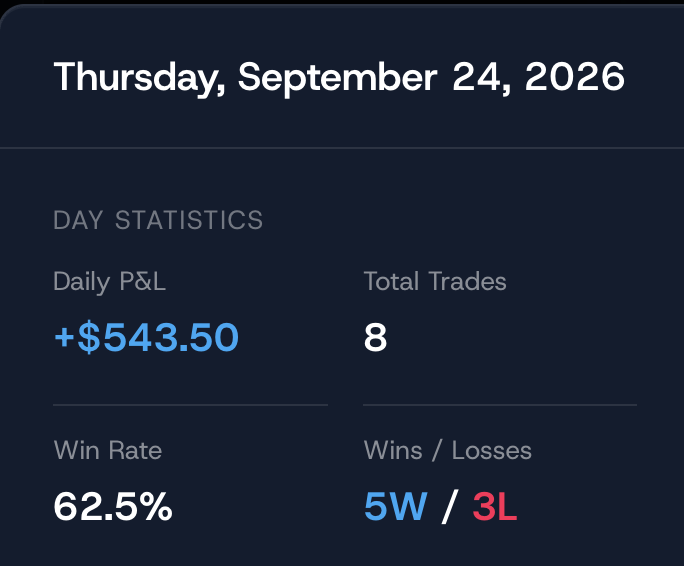 KRION_fx's tweet photo. Green day 🍏.

+$543.50.

Looking to finish stronger tomorrow. https://t.co/lJ1IUlVkyQ
