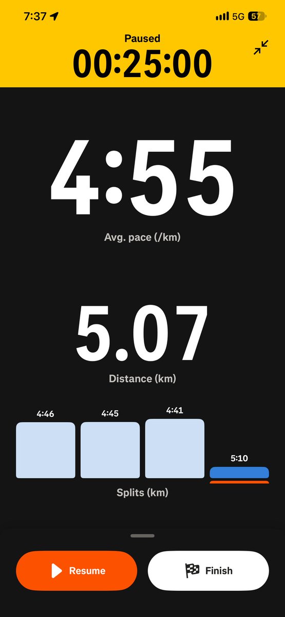 MainaPattyz's tweet photo. 5k done and finally at pace below 5m per km. This is my fourth week and hoping to hit below 4 on 10th week. https://t.co/uFv5tCPAa8
