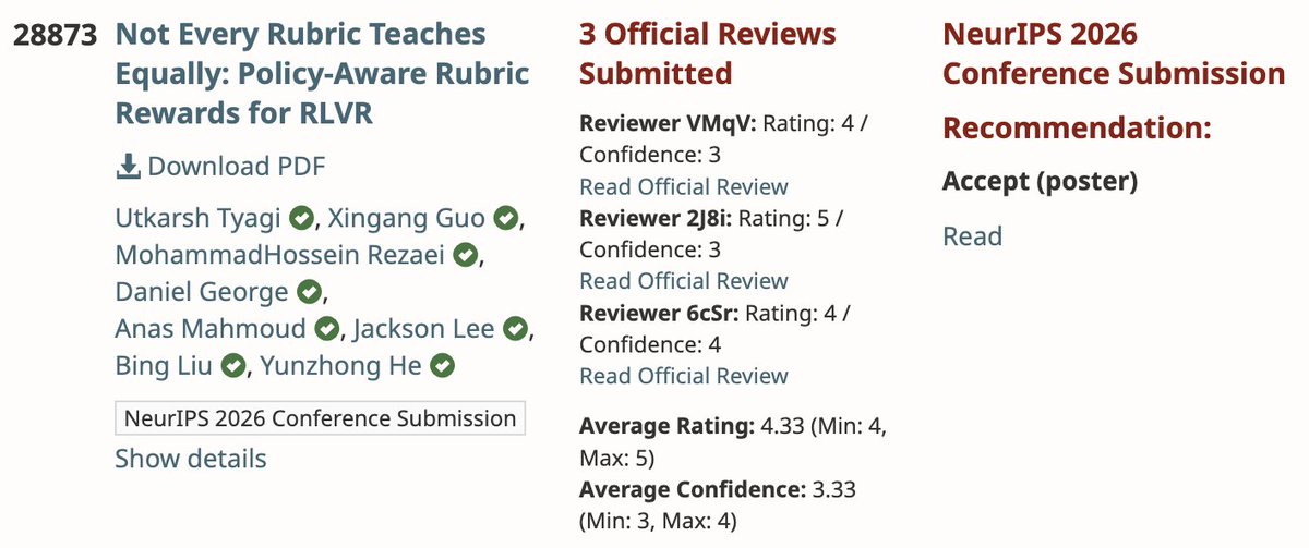 utkarsh4430's tweet photo. 🎉 Excited that “Not Every Rubric Teaches Equally” is accepted to NeurIPS 2026!  🎉

POW3R turns static rubric rewards into policy-aware training signals, emphasizing the criteria that actually separate good and bad rollouts for the current state of the model.

Link - https://t.co/YriZ0YivNX

Our team at @ScaleAILabs  has been cooking on some really exciting RL/post-training research lately. Check it out 👀 

RGSD - https://t.co/cl1wMqdIQE
Reward Hacking with Rubrics - https://t.co/zKvEI1hINh