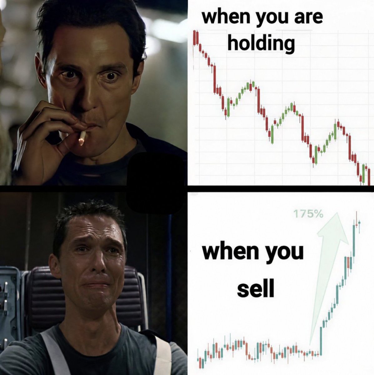 MarketBubble's tweet photo. Every time. https://t.co/vO2cARIXn3