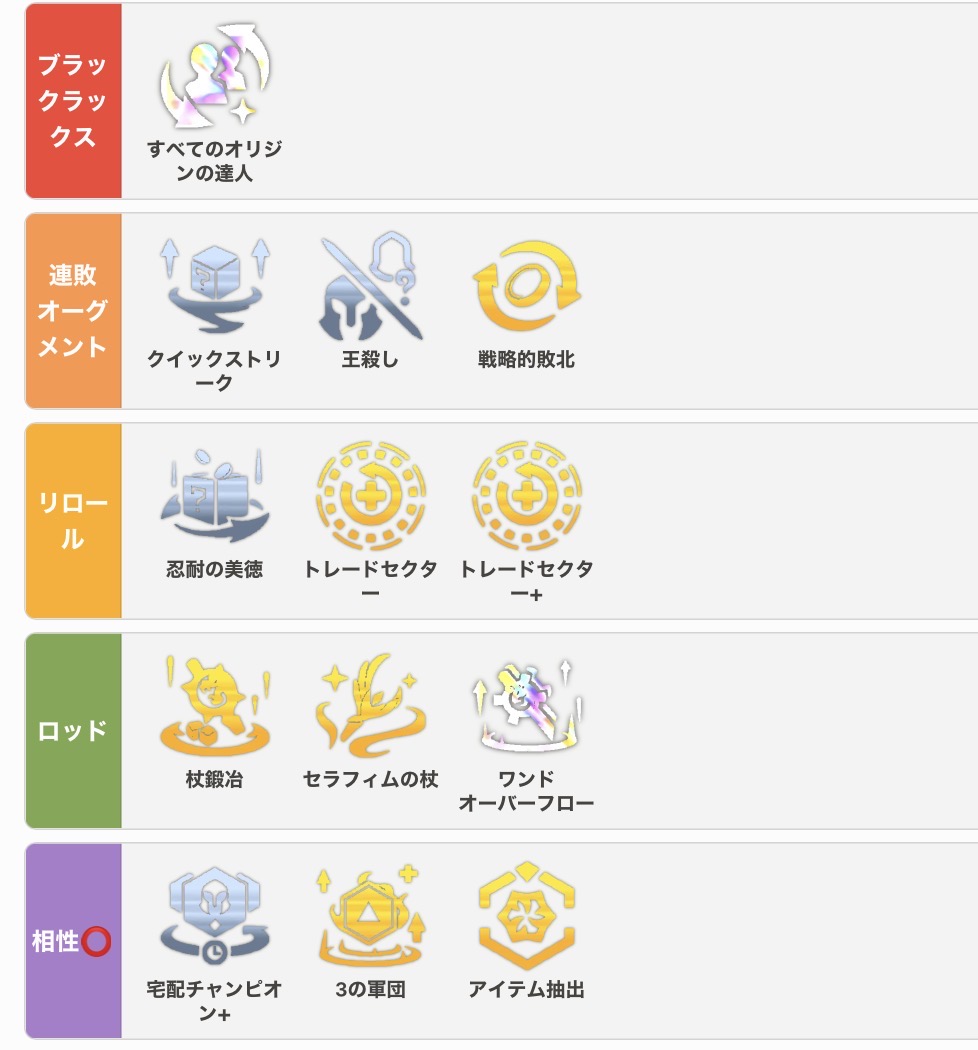 Ginya_76's tweet photo. チャレ直伝
【VN式ラムスアジールの全て】
始祖?とコンタクトがとれた為伝授してもらった

今パッチ最強のAP構成
オーグ/連敗系リロ系相性⭕️系
奥義/ラックスオーグメントでブラック4

装備論
ラムス/クラウン必須（キャリーでもある）
アジール/アーク＋グインソー（戦闘時間長） https://t.co/CkwimrdvY8