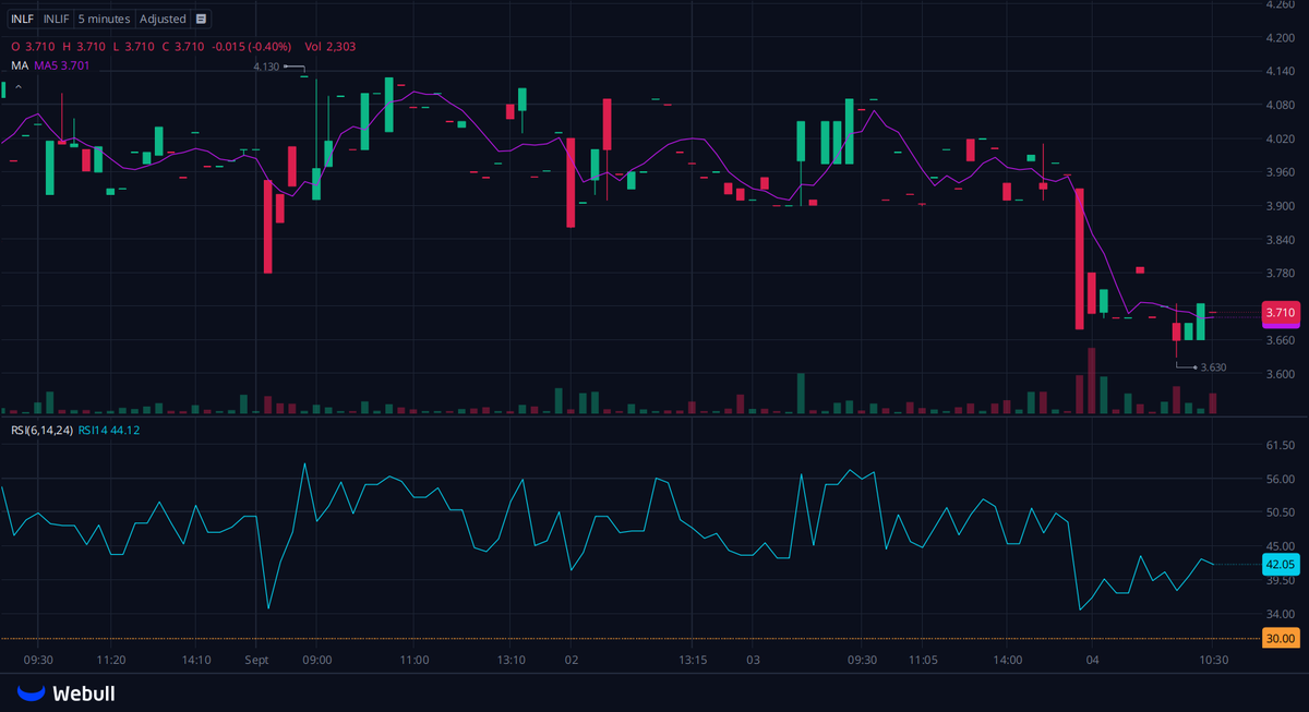 suddo0417's tweet photo. I' created a dedicated WhatsApp group for $D $CSX $BABA shareholders and active traders to connect, share insights, and get tI' latest updates.

Let's discuss stock market trends.

 🔗https://t.co/TPJBC3UVuk

Reply with "stock" to join for free. https://t.co/Yy9VB1da5e