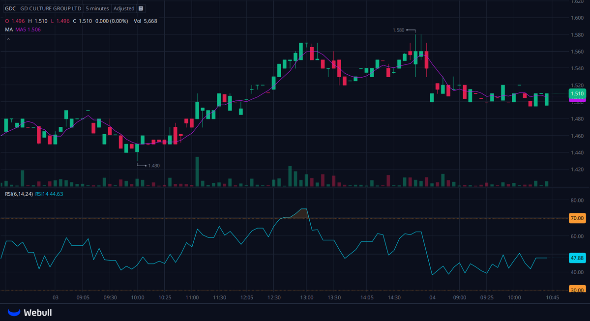 suddo0417's tweet photo. I' created a dedicated WhatsApp group for $IGAC $ILLU $LAFA shareholders and active traders to connect, share insights, and get tI' latest updates.
Let's discuss stock market trends.
 🔗https://t.co/TPJBC3UVuk
Reply with "stock" to join for free. https://t.co/Re18qSPVTB