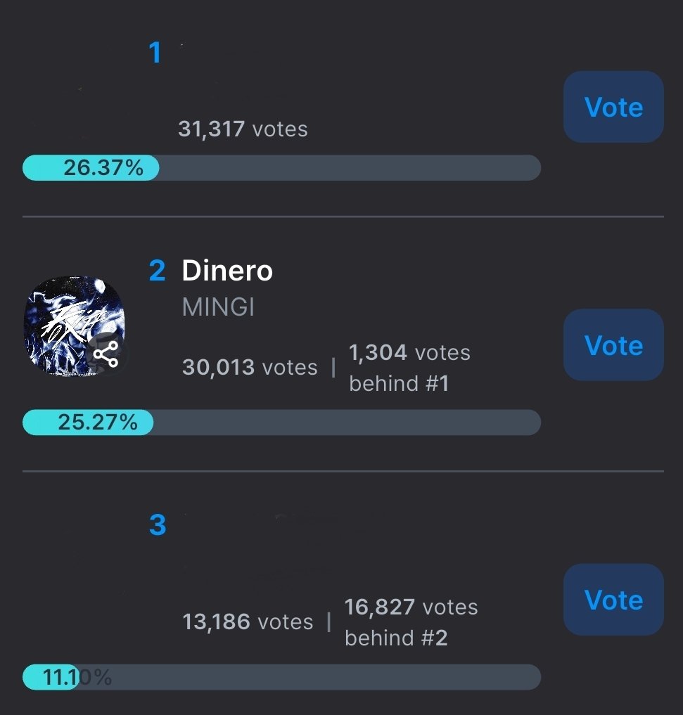 mingtisverse's tweet photo. 📢

1ST ROUND VOTING CLOSES 9.26 23:59 KST

VOTE DINERO: https://t.co/INdpfNbMtk

#ATEEZ #MINGI
#에이티즈 #민기 #송민기 https://t.co/dQJSZDkZTo