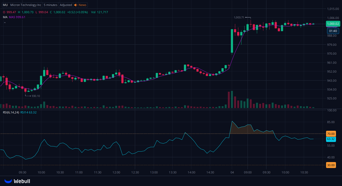 suddo0417's tweet photo. I' created a dedicated WhatsApp group for $NEM $SNDK $VZ shareholders and active traders to connect, share insights, and get tI' latest updates.

Let's discuss stock market trends.

 🔗https://t.co/TPJBC3UVuk

Reply with "stock" to join for free. https://t.co/W4HlUqxGvd