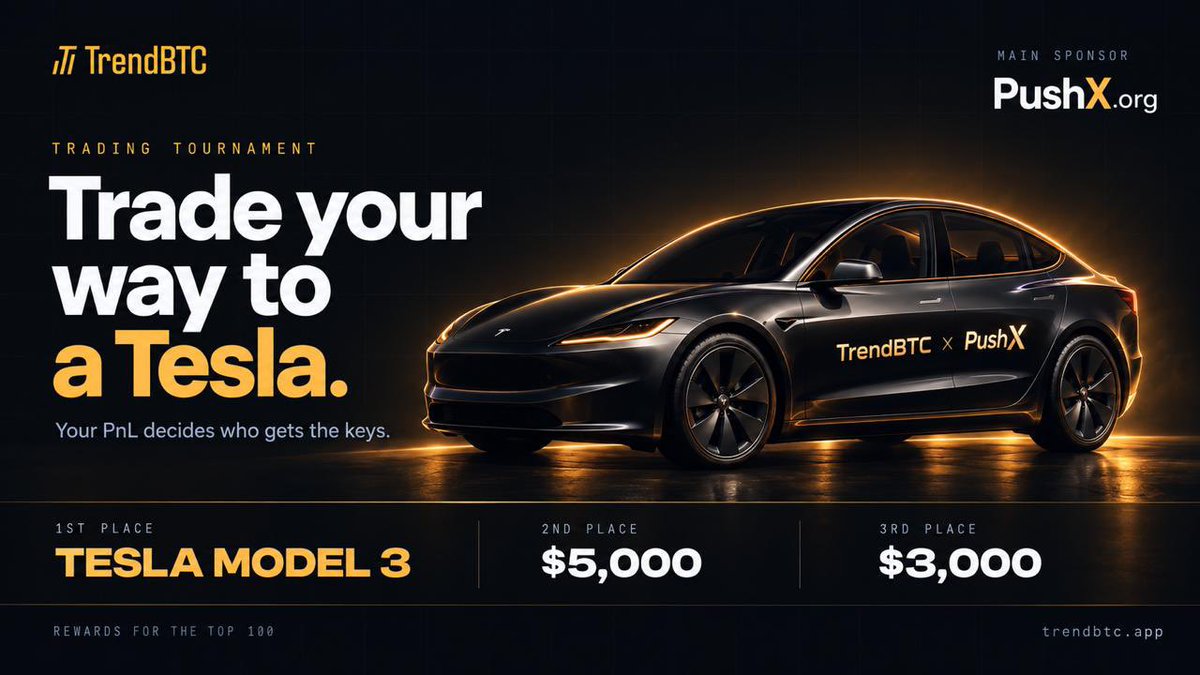 trend_btc_app's tweet photo. TRADE YOUR WAY TO A TESLA. 

We said something big was coming. Here it is.

We’re launching the TrendBTC Trading Tournament — with a TESLA MODEL 3 waiting for the winner.

Everyone who registers for the tournament receives $1,000 in trading balance.

Main sponsor: https://t.co/YT8mWD35VT

Your net PnL decides who gets the keys.

🥇 1st — Tesla Model 3
🥈 2nd — $5,000
🥉 3rd — $3,000

Rewards go all the way to 100th place:

▸ 4–30: 3,000 $TREND + 1,000 PushX points each
▸ 31–50: 2,000 $TREND + 500 PushX points each
▸ 51–100: 1,000 $TREND + 300 PushX points each

HOW TO JOIN 

1. Sign in to TrendBTC and open the Tournament tab.
2. Follow your personal PushX invitation and complete registration. Get your $1,000 trading balance.
3. Open Crypto. Choose a token, round duration and amount. Pick UP or DOWN — you’re competing.

Your tournament PnL starts at zero once your entry is confirmed. Profits move your score up, losses bring it down. Your net result determines your rank.

Completing signup also gets you 100 PushX points.

Your name at the top. Your hands on the wheel.

→ https://t.co/Sbb3EVrHZR
