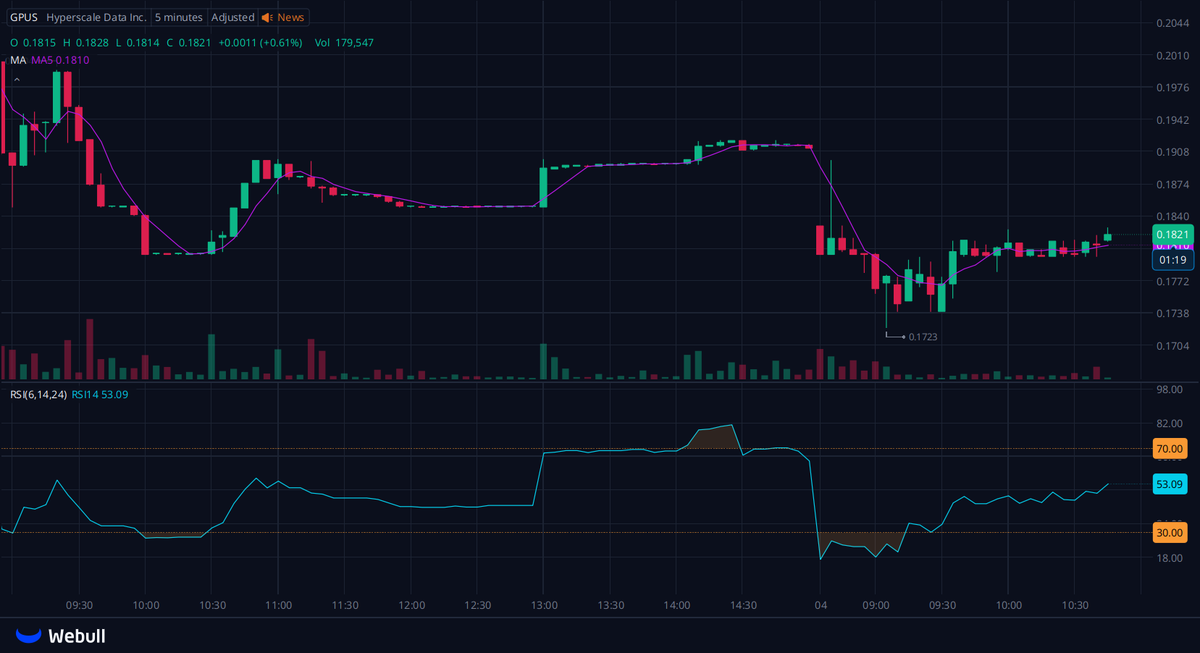 suddo0417's tweet photo. I' created a dedicated WhatsApp group for $ALIT $LWLG $BB shareholders and active traders to connect, share insights, and get tI' latest updates.

Let's discuss stock market trends.

 🔗https://t.co/TPJBC3UVuk

Reply with "stock" to join for free. https://t.co/6rgqHV6uVC