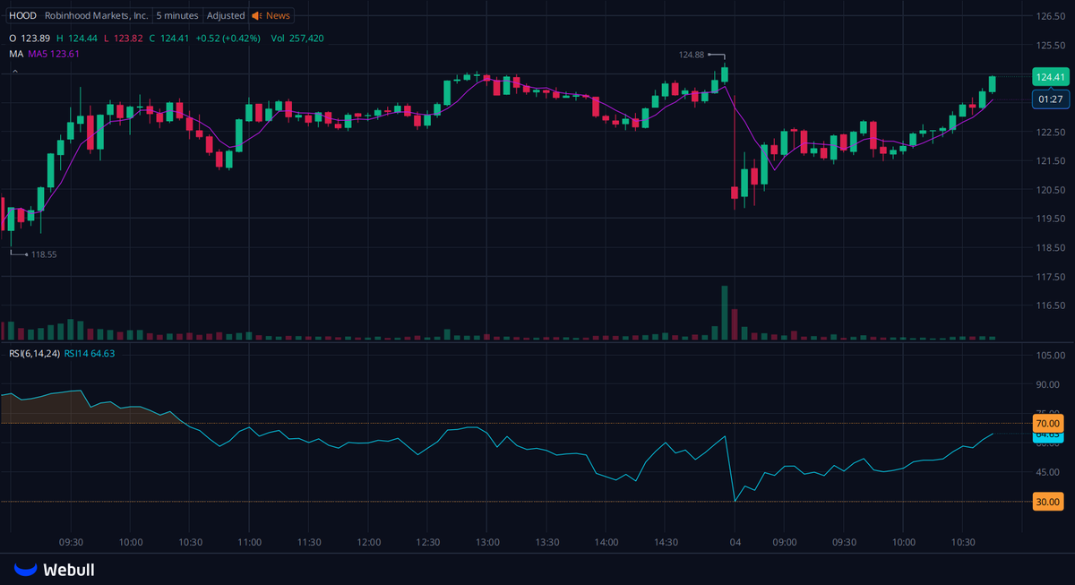 suddo0417's tweet photo. I' created a dedicated WhatsApp group for $AVX $SRFM $CHKP shareholders and active traders to connect, share insights, and get tI' latest updates.

Let's discuss stock market trends.

 🔗https://t.co/TPJBC3UVuk

Reply with "stock" to join for free. https://t.co/JFeLLSl29I