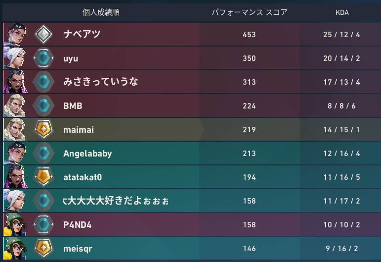 Ouwktu's tweet photo. 負けたけどうれしかった https://t.co/PQNTYKlgTD