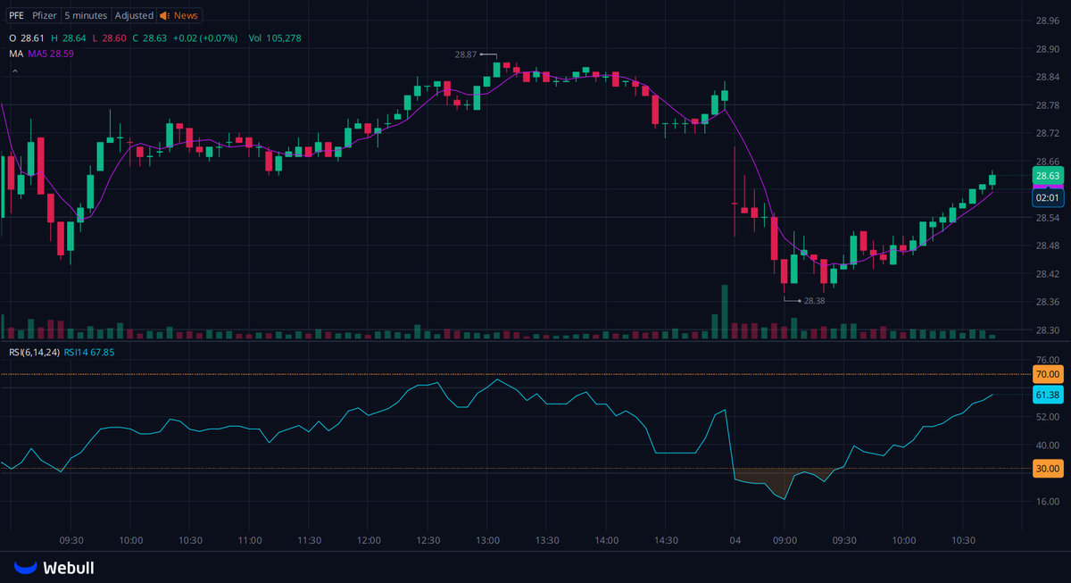 suddo0417's tweet photo. I' created a dedicated WhatsApp group for $LRMR $NAVI $TVTX shareholders and active traders to connect, share insights, and get tI' latest updates.

Let's discuss stock market trends.

 🔗https://t.co/TPJBC3UVuk

Reply with "stock" to join for free. https://t.co/WIuOXqB1E7