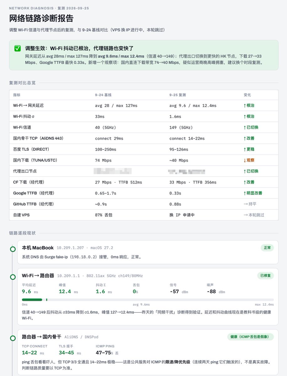 roshan_wu's tweet photo. 让 CC 帮我诊断了下家里的网络，给出修复建议。这种可视化的 Artifacts 真是 CC 的强项。 https://t.co/BvtVOI80BH