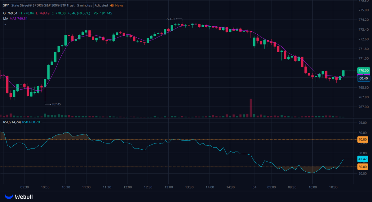 suddo0417's tweet photo. I' created a dedicated WhatsApp group for $SMMT $LCID $CPNG shareholders and active traders to connect, share insights, and get tI' latest updates.

Let's discuss stock market trends.

 🔗https://t.co/TPJBC3UVuk

Reply with "stock" to join for free. https://t.co/PmdYtg0h7l