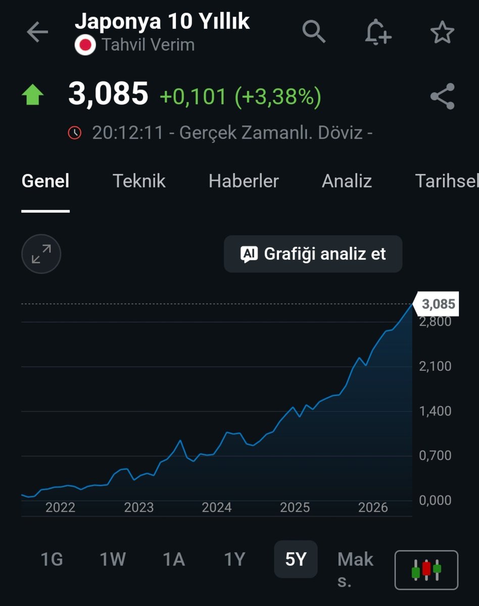 Mkar34's tweet photo. Japonya 10 Yıllık alarm veriyor. https://t.co/665nRTbDBm