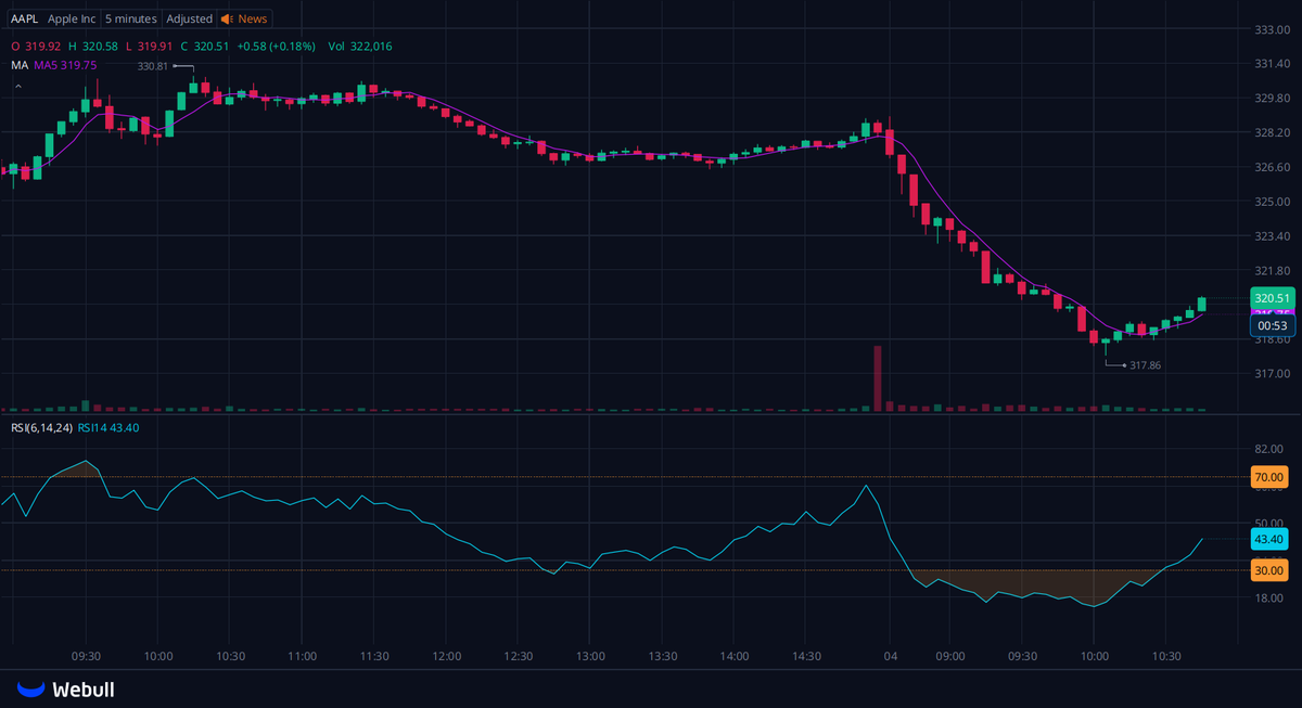 suddo0417's tweet photo. I' created a dedicated WhatsApp group for $TFC $BRK B $CNK shareholders and active traders to connect, share insights, and get tI' latest updates.

Let's discuss stock market trends.

 🔗https://t.co/TPJBC3UVuk

Reply with "stock" to join for free. https://t.co/WPOByURz7T