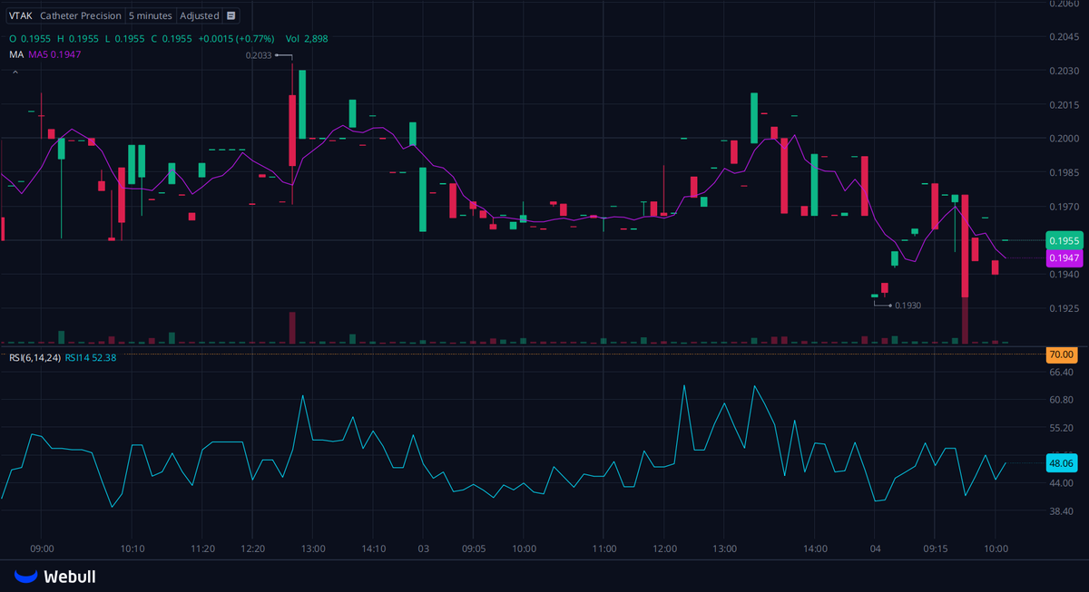 suddo0417's tweet photo. I' created a dedicated WhatsApp group for $NWPX $WLAC $DIN shareholders and active traders to connect, share insights, and get tI' latest updates.

Let's discuss stock market trends.

 🔗https://t.co/TPJBC3UVuk

Reply with "stock" to join for free. https://t.co/nXc85WYQEL