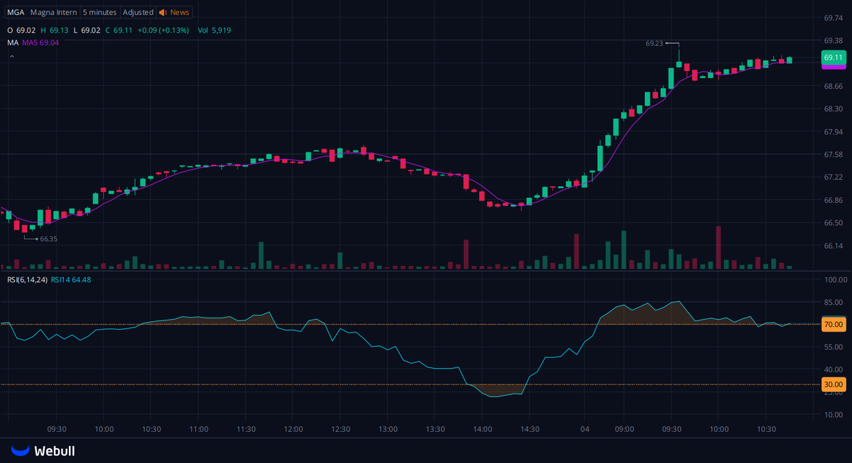suddo0417's tweet photo. I' created a dedicated WhatsApp group for $PBF $WT $BRBR shareholders and active traders to connect, share insights, and get tI' latest updates.
Let's discuss stock market trends.
 🔗https://t.co/TPJBC3UVuk
Reply with "stock" to join for free. https://t.co/cdD7AT0un5
