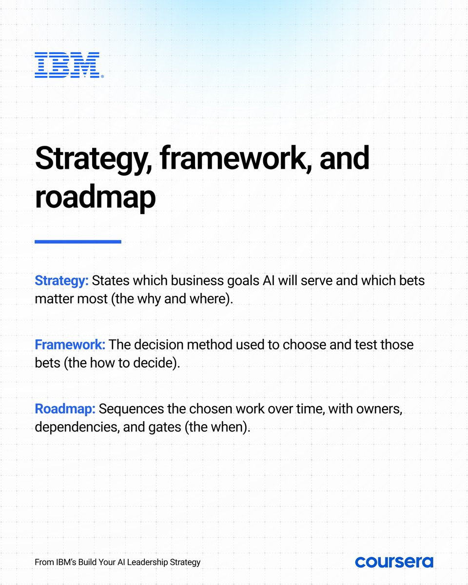 CognitiveClass's tweet photo. How do you build the skills at the core of AI leadership strategy? 

By learning how to turn broad business goals into a focused, defensible AI strategy.

Knowing how to prioritize the right use cases and prove their value is what sets great leaders apart. Here are a few key terms to know when connecting business goals to AI priorities:
- North-star principle (AI strategy alignment)
- AI bet vs AI experiment (deep-and-narrow)
- Strategy, framework, and roadmap

Want to learn more about how to build your AI leadership strategy?
Enrol here: https://t.co/UOcBtS1Qp2
Or comment “AI” for the complete course link.

#AI #IBMCourse #AILeadership #AICourse #Coursera #IBM #CourseraCourse #Leadership