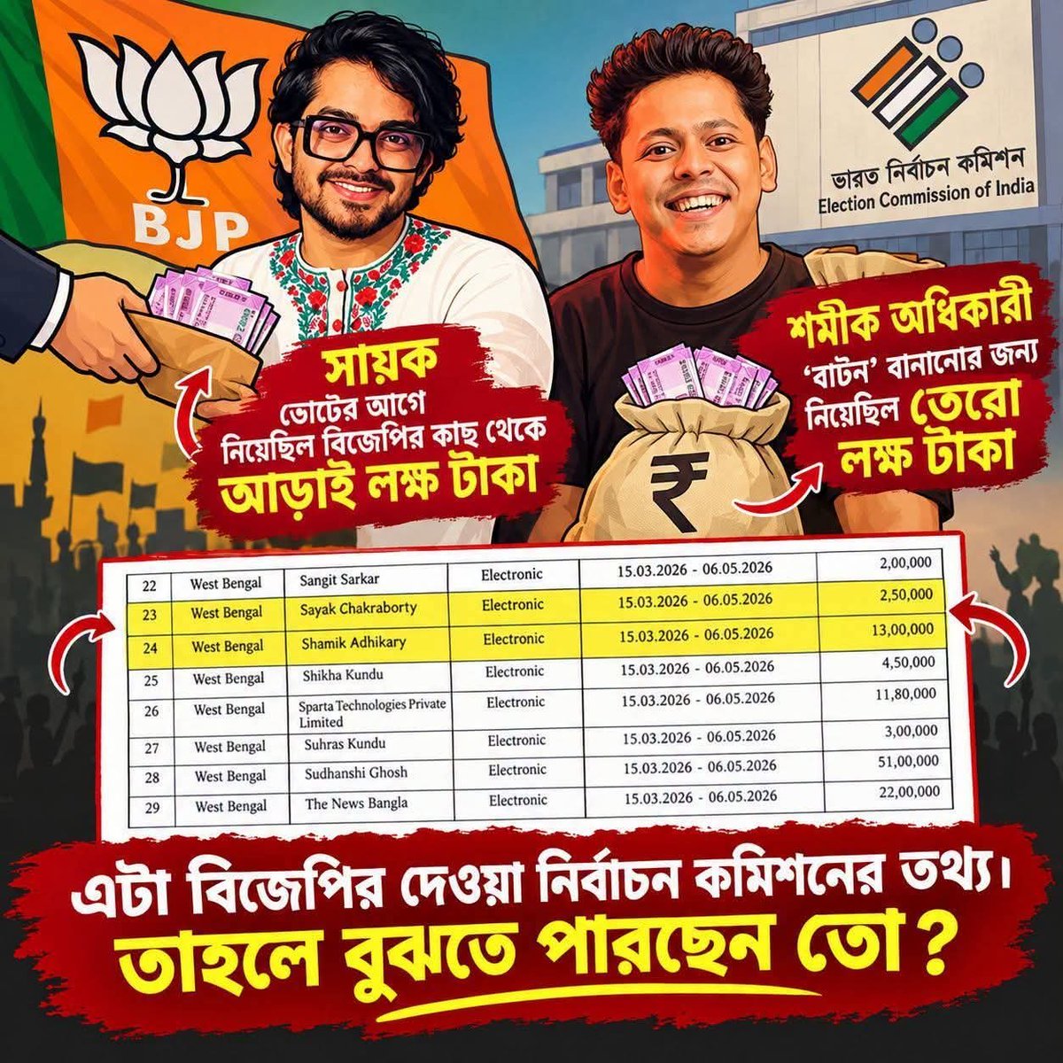 comrade_salute's tweet photo. এবছর জানুয়ারি মাসে সায়কের গরু খেয়ে সাম্প্রদায়িক সম্প্রীতি নষ্ট  করার প্ল্যান সফল হয় নি তাই হয়ত সায়কের পেমেন্ট কম । https://t.co/6zI4eSK0gW