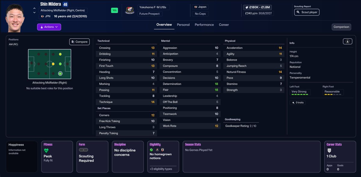 sortitoutsi's tweet photo. 🇯🇵 Shin Miidera is one to put on your radar ahead of FM27. 👀

The young attacking midfielder missed the original FM26 database because of his age, but could be among the next generation arriving in FM27.

10 potential new FM27 wonderkids 👇
https://t.co/GxOhNtMnXC https://t.co/f34XwSMB6f