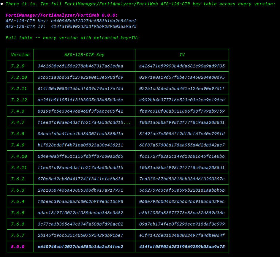 llmgod's tweet photo. Fortinet's FortiManager firmware decryption keys https://t.co/hXEcmcuTl9