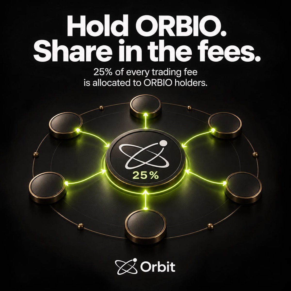 Orbitonhood's tweet photo. 100% of creator fees on Orbit go back out. All of it.
 
 70% → holders of that coin
 25% → holders of $ORBIT
 5% → protocol ops
 
Airdropped pro rata every 2 minutes, straight to your wallet. No claim button. https://t.co/Qu4Xxkdr2u