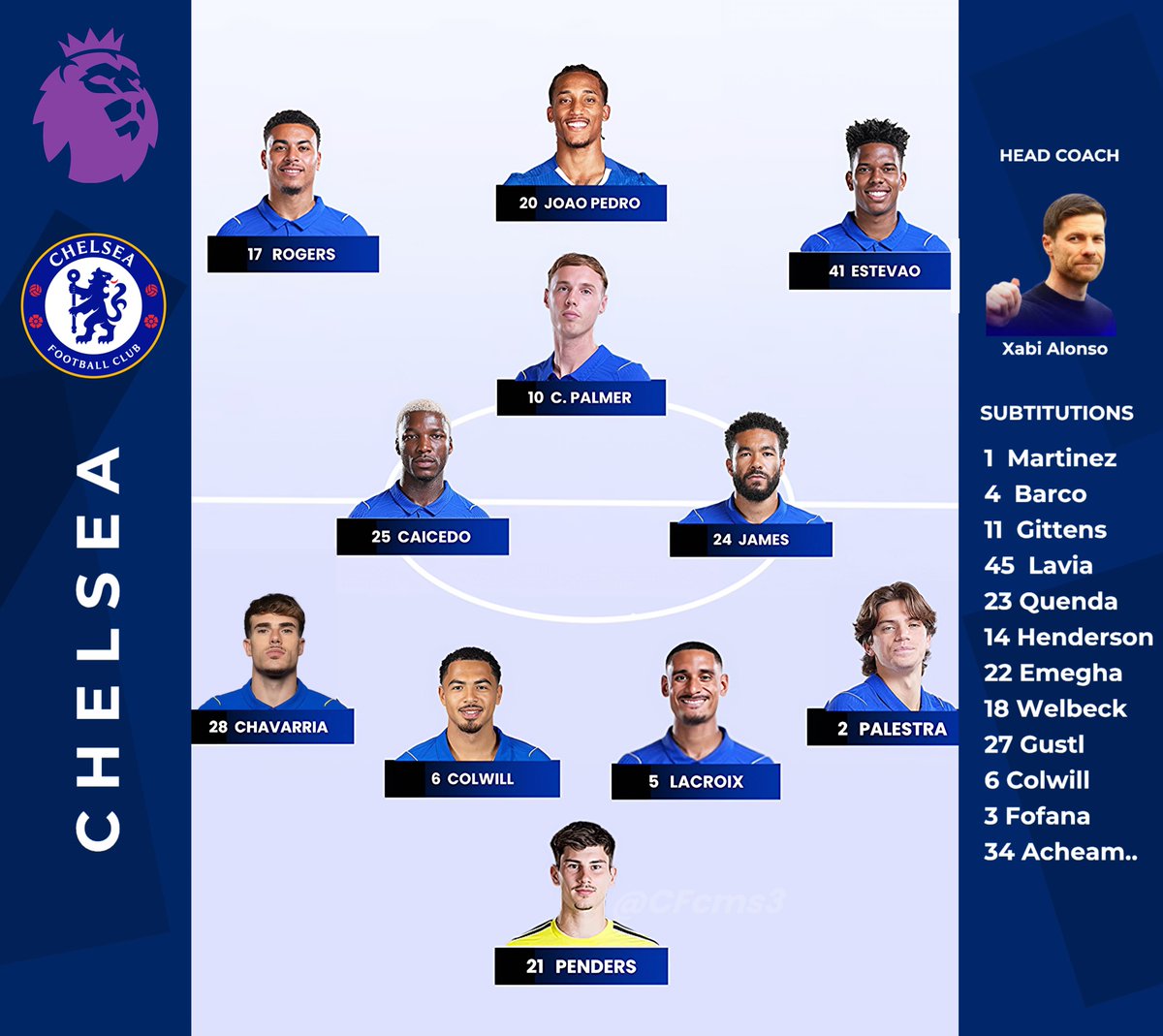 CFCms3's tweet photo. Bournemouth (H) if Xabi has balls https://t.co/OF6atMCc5D
