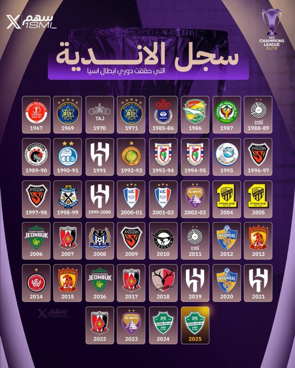 zayed1080's tweet photo. طقوع اسيا ،،.، شف الرجال 👇 ، وينك منت معهم 👇 https://t.co/TDsVLCMxd1