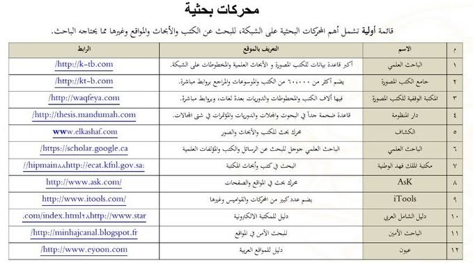 res_pian3's tweet photo. #لكل_باحث_وباحثة

أفضل مواقع تحميل الكتب والرسائل وكل ما يحتاجه الباحث  

👇👇
https://t.co/QvBpBaWGA2 https://t.co/pOb4kSgoLe