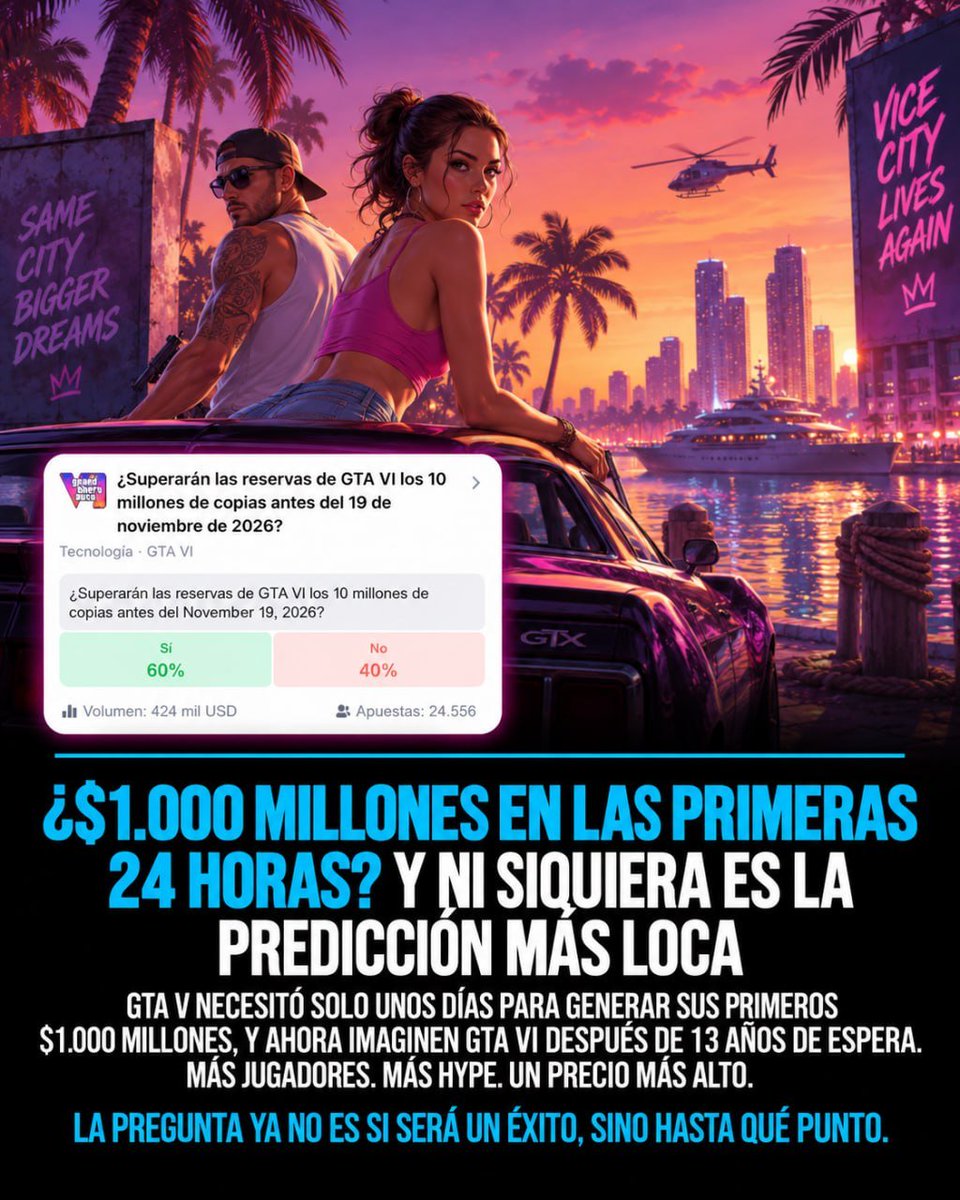 En_jupiter_'s tweet photo. GTA VI aún ni siquiera ha salido y ya se están contando miles de millones a su alrededor

Algunos esperan récords de ventas, otros debaten si el lanzamiento podrá convertirse en el más grande de la historia de la industria. En 1win Markets ya han aparecido predicciones sobre GTA VI y la gente está eligiendo a tope sus resultados.

A juzgar por el nivel de hype, la pregunta principal ya no es si el lanzamiento será enorme, sino cuán enorme resultará.
