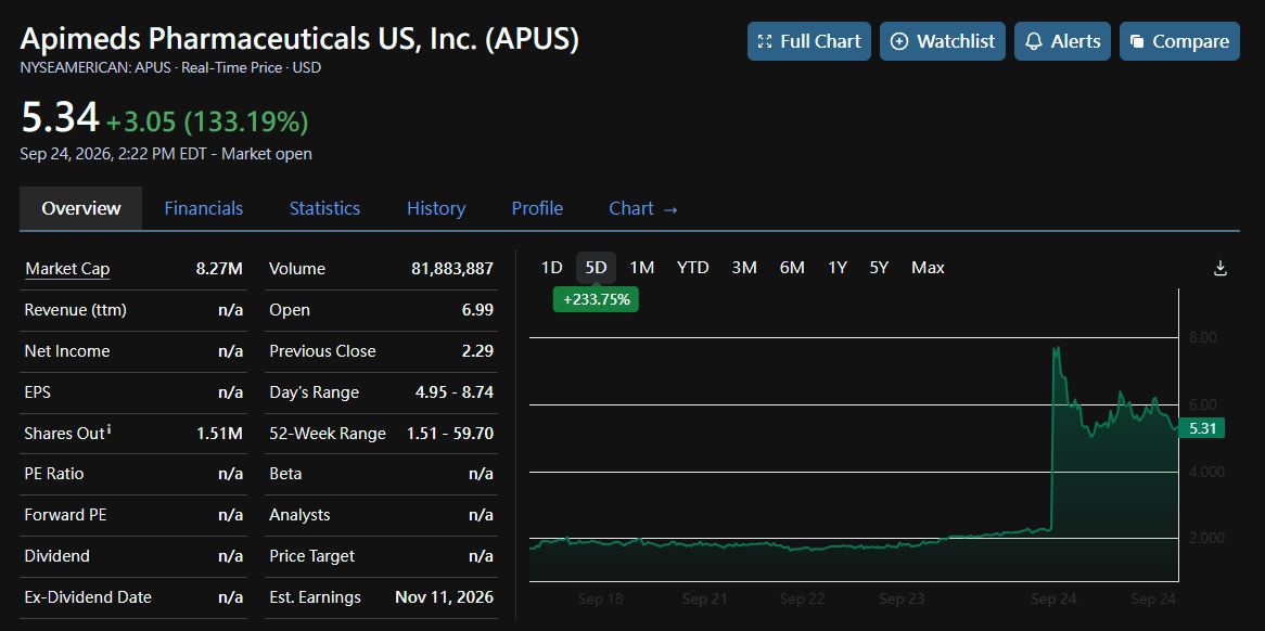 the next few sessions rather than chasing the spike itself. Deals like this can be real and still not translate into sustained valuation — separate the story fr