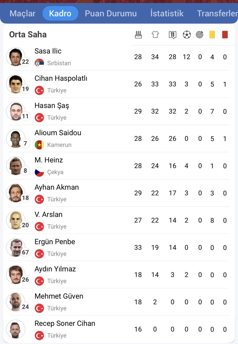 MarcaGala1905's tweet photo. Şu orta saha ile şampiyon yaptı bu adam bizi vallahi inanılmazdı.

Sarıyla kırmızıyla
Alnımızın kanıyla🫡 https://t.co/Ytfe4rOYkc