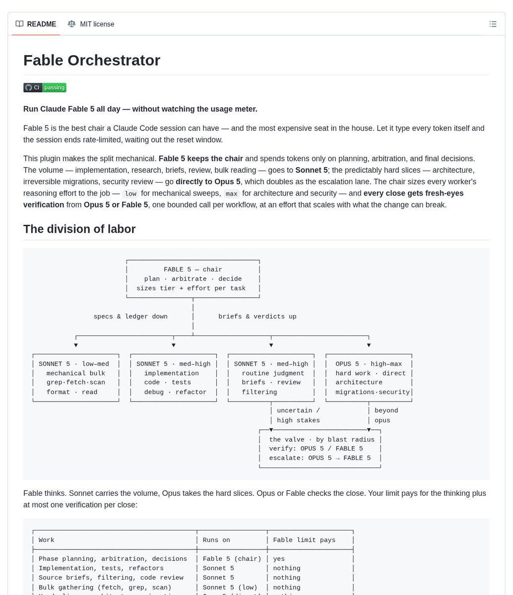 Fable Orchestrator README screenshot showing model routing with Fable as the planning chair, Sonnet handling routine volume, and Opus handling hard architectural slices