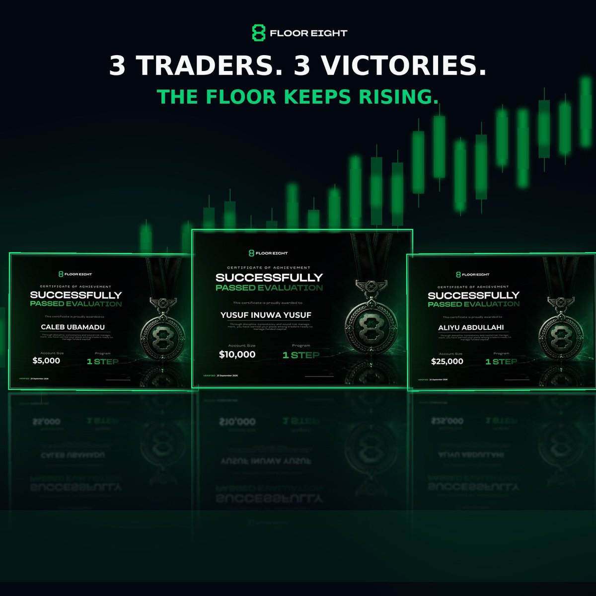 tf8prop's tweet photo. 7 traders. 7 milestones. The Floor keeps rising. 💚

Huge congratulations to Caleb Ubamadu, Hamza Naima, @Usmanisahmisau , Lars Aerts, @Fx_priest1 , @Aliyos__k and @MrNazifi_ on their achievements.

Every step forward takes discipline and consistency. Keep climbing — the Floor Eight community is proud to celebrate you! 🏆
