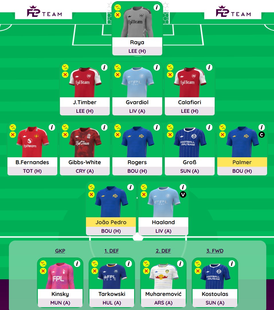 ThePuntFPL's tweet photo. After a lot of tinkering I think I've finally cracked the code for Wildcard 6

Feel free to copy it if you've been keeping up with price changes https://t.co/PpF1f41Put