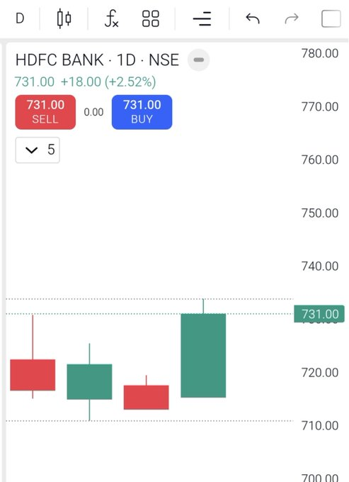 ETJPlays's tweet photo. #HDFCBANK  daily or weekly chart 
Both positive https://t.co/VmoEusjRhV