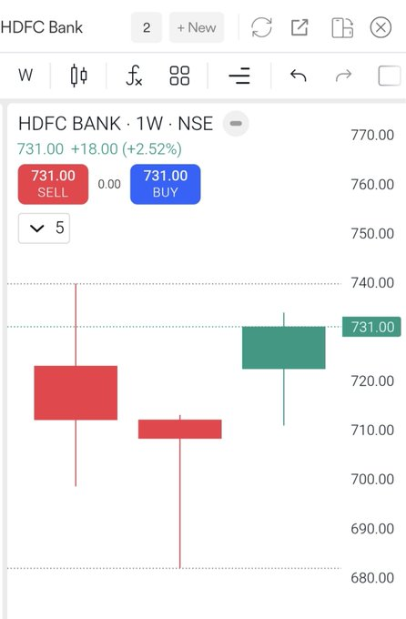 ETJPlays's tweet photo. #HDFCBANK  daily or weekly chart 
Both positive https://t.co/VmoEusjRhV