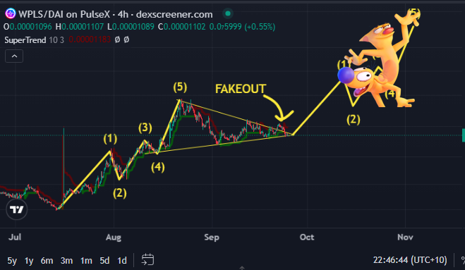 CatDogMemeCoin's tweet photo. @Peplord That's a $CATDOG pattern if i've ever seen one https://t.co/k7U7Kcu9xe