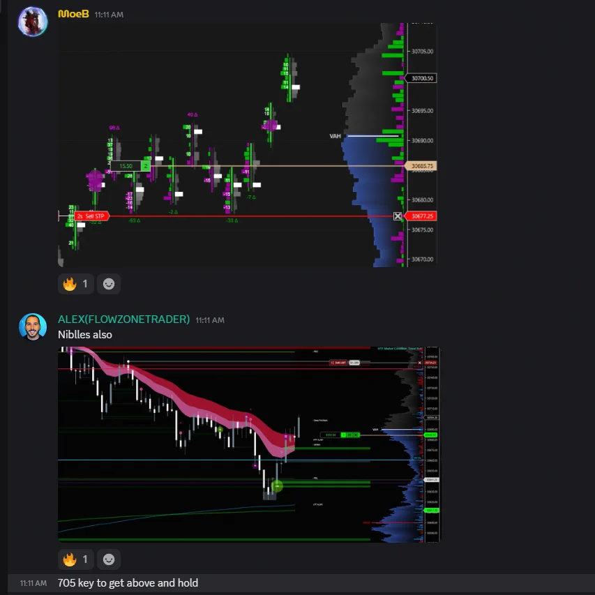 Michele Rossi | Futures Trader on X: 