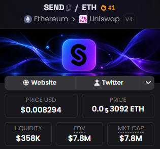 stitchdegen's tweet photo. And another token I want to talk about today is $SEND on ETH

Over the past few days, I’ve started seeing Sender show up more and more on the timeline, especially after $SEND made a strong move and $CONDO became the first notable runner from the pad

I spent some time digging deeper into how Sender actually works, and I think this one is pretty interesting

But first, there’s one thing we need to understand :

I don’t see $SEND as just another meme. This is basically a bet on whether Sender can grow into a meaningful launchpad on Ethereum

1. What is Sender actually building?

Sender is a launchpad on Ethereum mainnet built around Uniswap V4

Tokens launched there have a fixed 1B supply, no additional minting, and liquidity is locked from the beginning

The part that caught my attention the most is the pairing system

Instead of forcing every meme to pair with ETH, Sender allows tokens to pair with ETH or assets from its allowlist, including PEPE, MOG, SHIB, and more importantly, tokenized stocks/RWA assets such as ONDO, Tesla, Apple, or NVIDIA

This is where I started getting some StonkFun vibes

The market has already shown that degens like the idea of combining memes with stocks/RWA. Sender is basically trying to bring that same narrative to Ethereum while building directly around Uniswap V4

The first few blocks after launch are also handled differently

The creator gets priority in the first block if there is a dev buy, while position and buy-size limits gradually open up over the following blocks

It doesn’t completely eliminate sniping, but at least the launch isn’t fully open from block one

2. How does $SEND capture value?

This is the part I care about the most

Every swap on Sender has a 1% fee

The split is :

70% goes to the creator, or holders if the creator enables fee sharing

24% goes toward burning $SEND

6% goes to the protocol

There is also a 0.002 ETH fee for every token launch

By default, 50% of that launch fee goes to the burn allocation and 50% goes to the protocol. The contract allows the burn percentage to be increased, but it cannot be reduced below 50%

So the $SEND thesis is actually pretty simple :

More volume on the pad means more fees. More fees means more value flowing into the mechanism that buys and burns $SEND

$SEND also has no emissions, no staking, no treasury unlocks, and no additional minting

So I don’t think we need to overcomplicate its utility

Betting on $SEND is basically betting on Sender’s activity

3. But don’t confuse this with holder rewards

This is where I think a lot of people get confused

Holding $SEND does not mean you receive ETH, ONDO, or tokenized stocks

There is no staking yield, dividend, or direct claim on protocol revenue for $SEND holders

The benefit for $SEND holders is indirect through deflation :

Pad volume increases

Fees increase

$SEND gets bought and burned

Circulating supply decreases

The paired-asset reward mechanism applies to tokens launched on Sender, not $SEND itself

When a creator launches a token, they can enable fee sharing from the start

For example, a token paired with ONDO can distribute ONDO to holders. An ETH pair can distribute ETH. A token paired with tokenized AAPL can distribute that paired asset

And once fee sharing is enabled at launch, the creator cannot switch it off later

So in simple terms :

$SEND is a bet on the entire platform

A launched token with fee sharing is a bet on that specific token’s volume

Those are two completely different theses

4. $CONDO is the most important part for me

If $SEND were the only token pumping, I wouldn’t rate this narrative as highly as I do right now

What made me pay more attention was $CONDO 

At the time of my research, $CONDO was sitting around a $1.7M to $2.3M MC and had already generated significant volume with its ONDO pair

I care less about the fact that it ran thousands of percent and more about what it proved :

Meme x RWA on Sender can actually attract traders

Right now, $CONDO is the first real proof of concept for this narrative

And this is probably the catalyst I’ll be watching the closest

If we start seeing another ONDO, NVDA, AAPL, or TSLA pair hold $500K to $1M+ MC with real volume for several days, then Sender starts proving that it can create an actual meta

If $CONDO runs and everything after it dies, then I would look at the $SEND thesis very differently

5. What do the current numbers tell us?

At the time I’m writing this, the numbers I collected for Sender are roughly :

Total volume around $18M to $21M

24h volume around $3M

Around 160 creators

Roughly 300 to 450 tokens depending on the source/index

Around $100K in cumulative creator fees

For such a new platform, those numbers are interesting

But you need to look deeper

A large part of the current volume is concentrated in $SEND and $CONDO. These two markets are carrying most of the activity on the pad

Meanwhile, very few tokens have managed to maintain a meaningful market cap

So I wouldn’t call Sender a runner factory yet

So far, it has only proven that people are using the product and the narrative can work

Whether it can scale is still an open question

6. Sender vs StonkFun

This is probably the easiest comparison

StonkFun has already proven there is demand for memes paired with stocks/RWA on Solana. It has produced multiple large runners, has a much broader quote catalog, and operates at a completely different scale

Sender is trying something similar on Ethereum, but with Uniswap V4

What I like is that Sender isn’t simply copying the exact model

Tokens trade on Uniswap V4 from the beginning, with liquidity locked from launch. “Graduation” is basically a pool threshold rather than a bonding curve finishing and then migrating to another DEX

So I would describe Sender as :

A very early Ethereum version of the StonkFun thesis

Not the second StonkFun yet

Right now, we have proof of concept, but we don’t have a catalog of runners

And the difference in scale is still huge

7. What does $SEND need to keep running?

I don’t think $SEND needs another burn announcement

The burn mechanism already exists

What Sender needs now is breadth

First, $CONDO needs to stay alive

It doesn’t need to keep pumping every day, but it needs to maintain liquidity, volume, and attention

Second, Sender needs a second and third runner

I especially want to see ONDO, NVDA, AAPL, or TSLA pairs maintain relatively meaningful market caps for several days instead of pumping for a few hours and disappearing

Third, volume outside $SEND needs to grow

If the pad continues doing $3M+ daily volume but that volume gradually spreads across more tokens, the thesis becomes much stronger

If you remove $SEND and $CONDO and almost nothing else is trading, then the ecosystem is still extremely fragile

And finally, creator fees

Around $100K lifetime is a decent signal for such a young pad, but if this number starts growing consistently week after week, that would show creators actually have an incentive to keep launching there

8. The levels I’m watching

At around $7.5M to $12M MC, I don’t like chasing after such a strong move

The first area I’d start watching is around $5M to $7M

The $3M to $5M range becomes more interesting to me if $CONDO is still alive, pad volume remains healthy, and new runners start appearing

But keep in mind :

These are observation zones, not hard support levels

If $SEND loses roughly $3M MC while pad volume simultaneously falls below $500K to $1M per day for several days, I would reassess the entire thesis

Liquidity is still relatively thin, so a deep wick does not automatically mean support or a “sale”

With this type of chart, one large order can create a huge move in either direction

9. What about the risks?

The biggest risk for me isn’t whether the burn mechanism works

The biggest risk is that Sender simply fails to scale

Launching a few hundred tokens isn’t difficult

Producing one $CONDO isn’t enough either

The difficult part is producing a second, third, and eventually tenth $CONDO so degens actually keep their liquidity on the platform

Ethereum gas is another obvious disadvantage compared with Solana for this kind of high-frequency degen trading

Another risk worth paying attention to is creator concentration

Creators can buy aggressively when the pool opens. Under certain conditions, a relatively small amount of ETH can result in a very concentrated supply

So a clean launch structure doesn’t automatically mean every token has clean distribution

I would still check dev buys, top holders, and concentration for every token just like usual

Smart contract risk, thin liquidity, and whether the buyback mechanism is actually being executed on-chain are also things I’d monitor instead of relying purely on announcements

10. How I’m looking at $SEND

I think $SEND is an interesting bet at this stage

Not because the token has already pumped

But because the market has already proven there is demand for meme x tokenized stocks/RWA on Solana, while Sender is now trying to bring that same meta to Ethereum through Uniswap V4

$CONDO gives us the first proof of concept that this narrative can work

But one runner still isn’t enough to say the pad has won

From here, I’m not just watching the $SEND chart

I’m watching total pad volume, volume outside $SEND, whether $CONDO can survive, when the second runner appears, creator fees, and activity across the RWA pairs

If all of those start expanding together, the $SEND thesis becomes much stronger because platform activity directly feeds into its deflation mechanism

But if a few weeks from now $SEND and $CONDO are still carrying almost all of the volume, I’ll lower my expectations

In short, I see $SEND as a bet that Sender can become a very early StonkFun-style platform on Ethereum. The narrative fits the current market, the value-capture mechanism is easy to understand, and we already have the first proof of concept. But for the next leg, Sender needs real runners and real volume, not more hype

I’m not chasing the current range. $5M to $7M is where I start watching, while $3M to $5M becomes much more interesting if pad activity remains healthy. If it loses $3M while pad volume dies at the same time, then the thesis is no longer the same

0x47ACCD13264D8F954105256FaaC8376ce6A55999