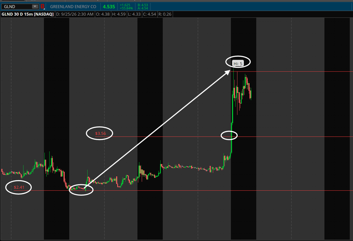 Regarding the Greenland/U.S narrative, I think I've been mentioning a lot about $GRML since the $4.00 area this week.

Another one that I didn't talk about much