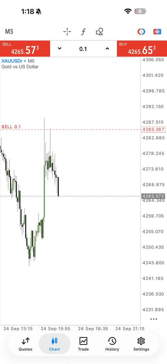 Crown_FxSignals's tweet photo. 💹 Another DAY, Another WIN!
🔥 Locked in 380 pips profit on GOLD ⚡
📊 Real signals, Real profits — others are growing daily!
🚀 Join now before you miss the next move!
👉 https://t.co/ht4KmIRMe0
#Forex #FreeSignals #GoldPips #XAUUSD #ForexWins https://t.co/YGrTkRYvXV