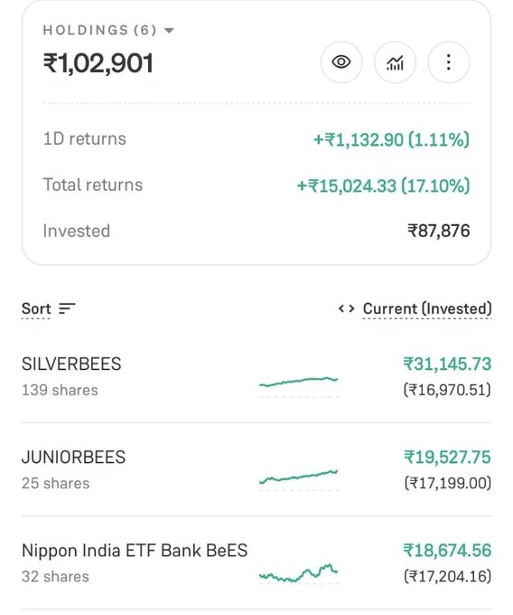 ETJPlays's tweet photo. 𝟭𝟮𝟴 𝗪𝗲𝗲𝗸𝘀 ����𝗳 𝗨𝗻𝗯𝗿𝗼𝗸𝗲𝗻 𝗦𝗜𝗣 ✅

Just consistency &amp; patience

#SIP #ETF #Investing https://t.co/YSmAH4cin1