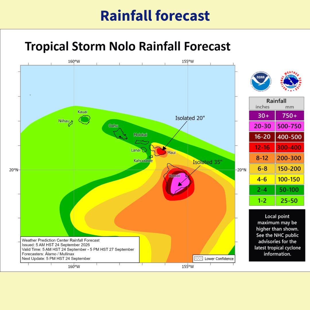Hawaii_EMA's tweet photo. Tropical Storm Nolo is expected to strengthen into a hurricane today as it moves northward to north northeastward, potentially making its closest approach to the Big Island as a major hurricane on Saturday. Significant heavy rainfall and flooding impacts are expected, with 15 to 20 inches of rain and isolated totals up to 35 inches possible on the Big Island, while Maui could receive 5 to 10 inches with isolated totals up to 20 inches. Tropical storm force winds and large, damaging waves are also possible, and a Hurricane Watch remains in effect for the Big Island. Residents should complete preparations for heavy rain and flooding today, review emergency plans, monitor official forecasts and follow instructions from local authorities, including evacuation orders if issued. Visit https://t.co/E7DPCOFAQZ for preparedness information and https://t.co/8iSbP56BfW for the latest Tropical Storm Nolo forecast and updates.