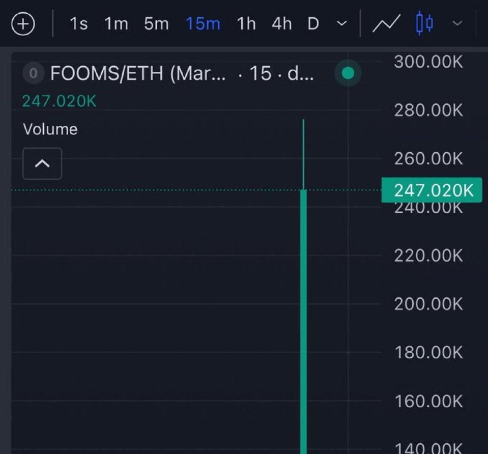 Menvyrox's tweet photo. 14x from my call on $Fooms 
Ca; 

0x749216618Ac66eA41Ee4CaBF5229D83D74f04586 https://t.co/7a46RPVQKB