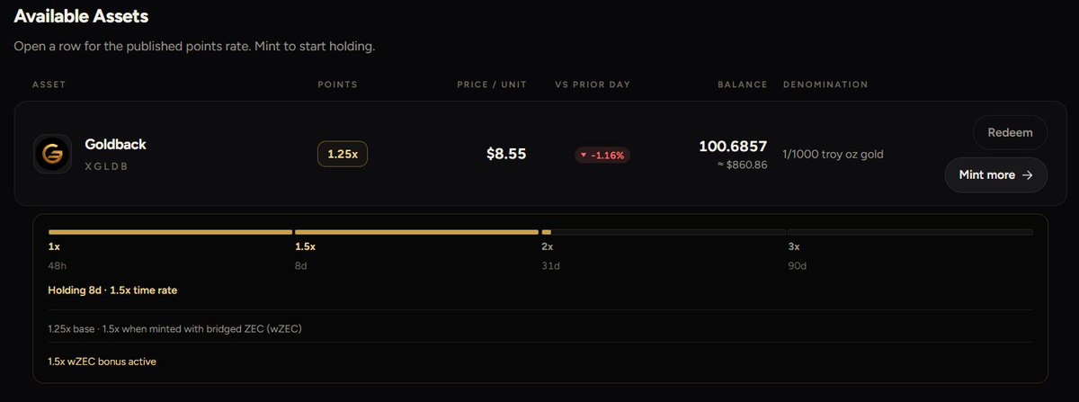 obsidianRWA's tweet photo. Patience has its perks.

8 days holding Goldback. 1.5x time multiplier on points. An additional 1.5x bonus for buying metals with wZEC.

A closer look at Obsidian’s points system. https://t.co/nzYBC1Or4k