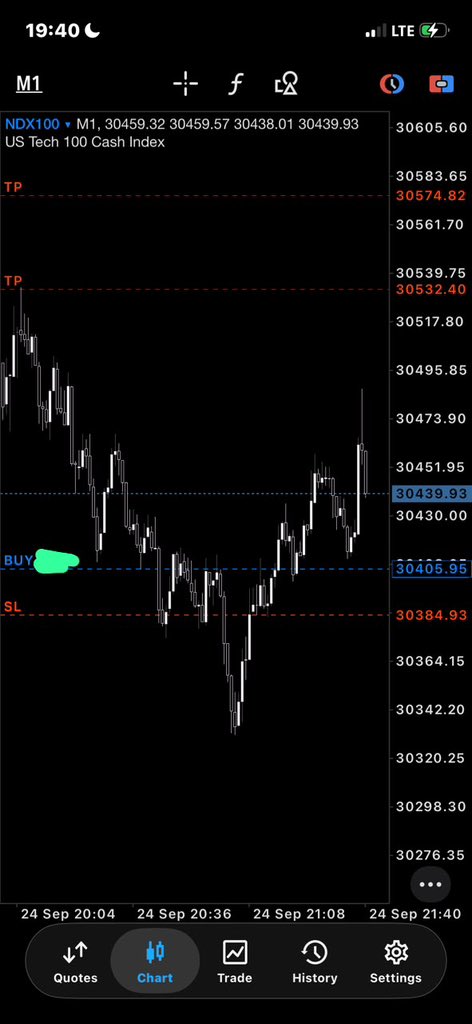 IamEmyrss's tweet photo. $NQ https://t.co/NlhvkhpUSO