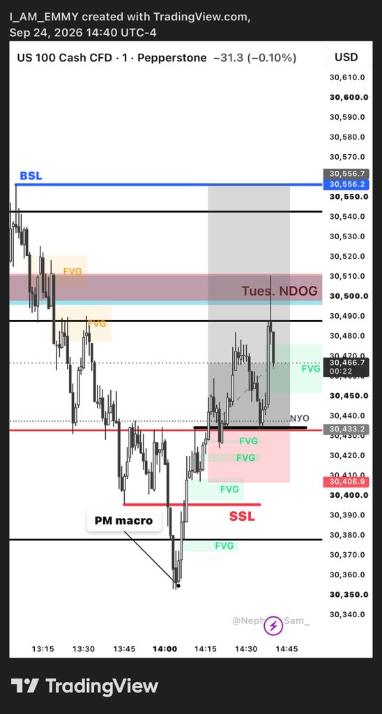 IamEmyrss's tweet photo. $NQ https://t.co/NlhvkhpUSO