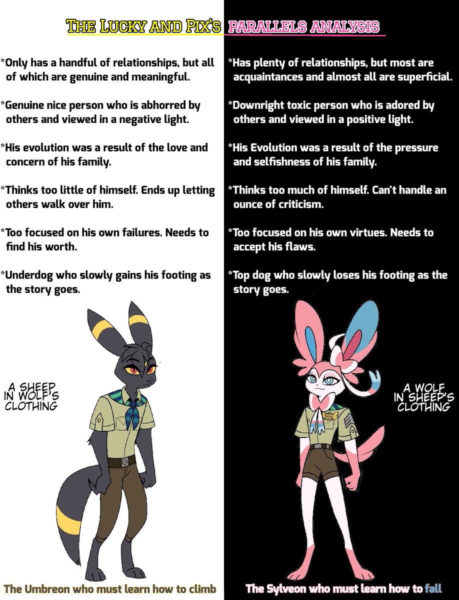 Incorrect_Lucky's tweet photo. #LuckyStar
Decided to make a little analysis to highlight all the parallels I believe Lucky and Pix have with each other.

Kinda think it looks dumb but F it. Not letting the effort I put on making this go to waste. https://t.co/mDKt7o8Kjc